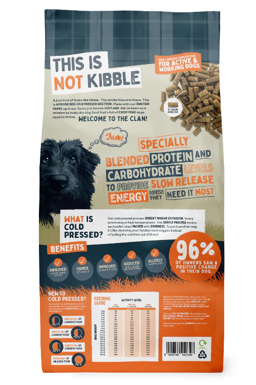 Chicken Cold Pressed Working Dog Food - Image 4