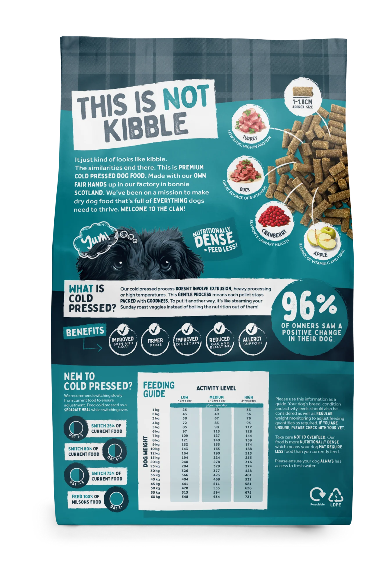 Turkey & Duck Premium British Cold Pressed Dog Food - Image 7
